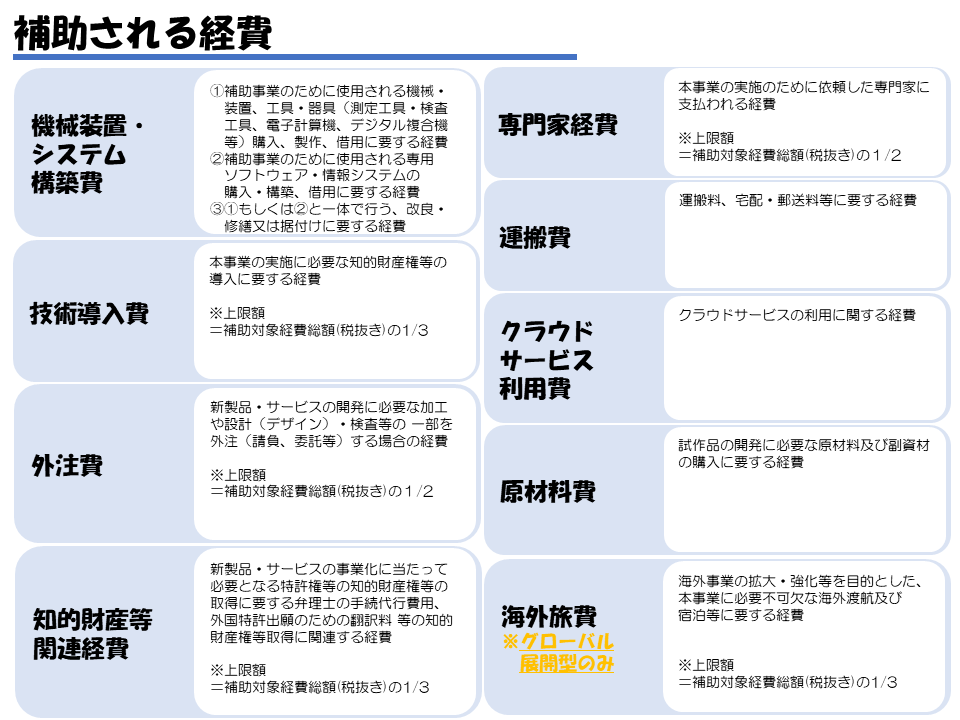 ものづくり補助金の対象となる経費