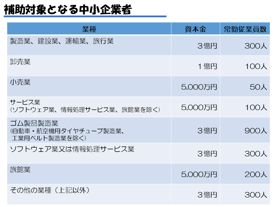 ものづくり補助金の対象となる中小企業者(組合関連以外)