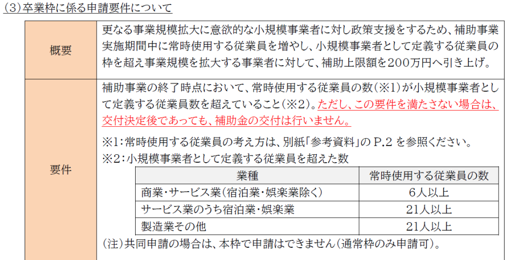 補助金の達成目標